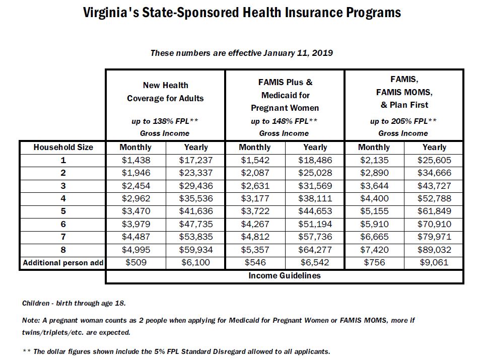 Virginia Health Care Foundation | Income Guidelines