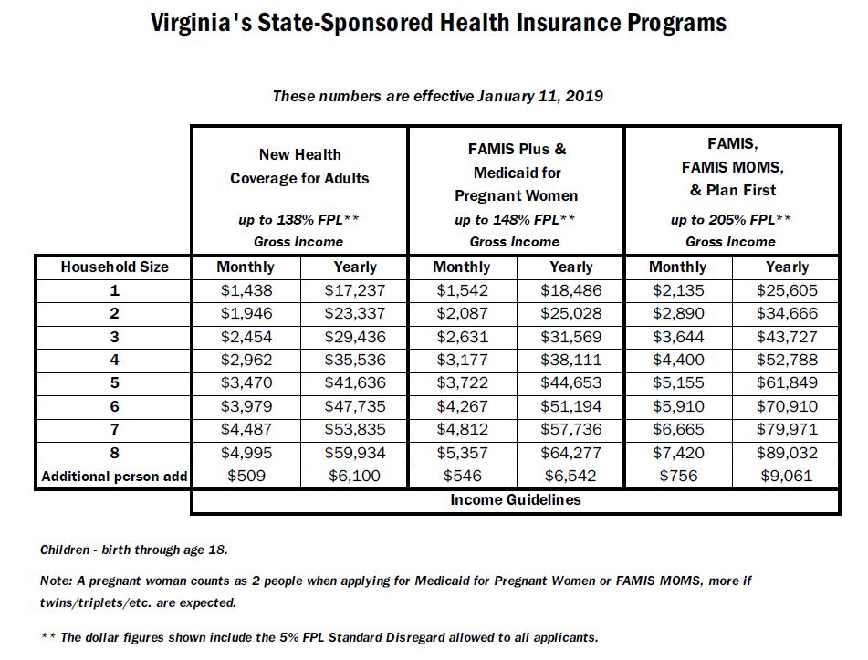 Virginia Medicaid Income Limits 2019 Chart