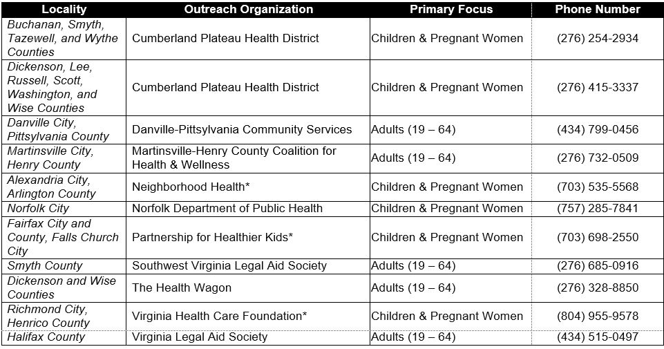 Virginia Health Care Foundation Medicaid/FAMIS Application Assistance