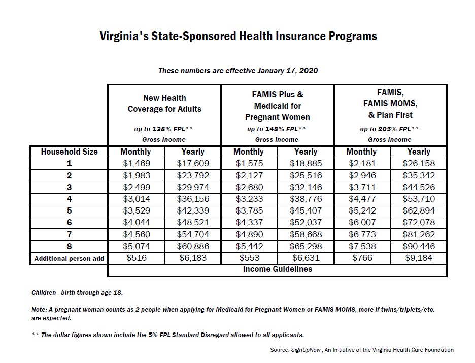 Medicaid Eligibility Income Chart 2024 Va
