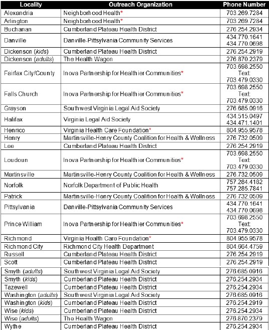 Virginia Health Care Foundation Medicaid/FAMIS Application Assistance
