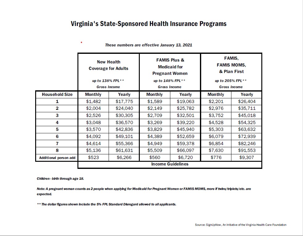 2024 Medicaid Limits Chart Virginia